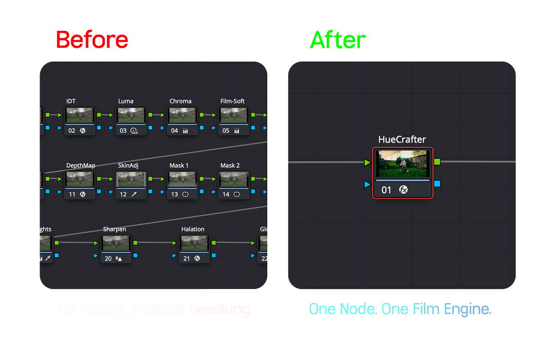 HueCrafter© before and after comparison demonstrating film emulation and color grading